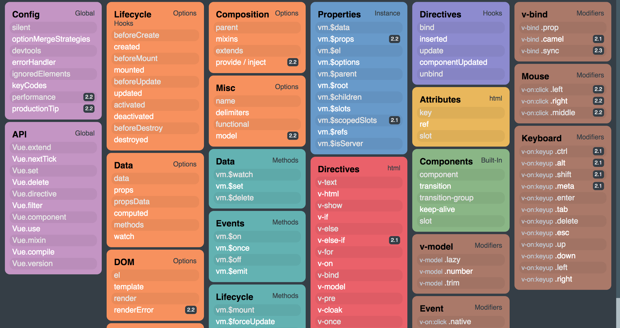 Vuejs